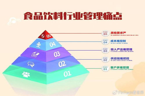 外貿食品行業管理痛點及軟件解決方案