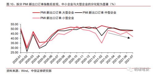 出口對經濟的拉動能持續多久？——貿易經紀視角下的分析